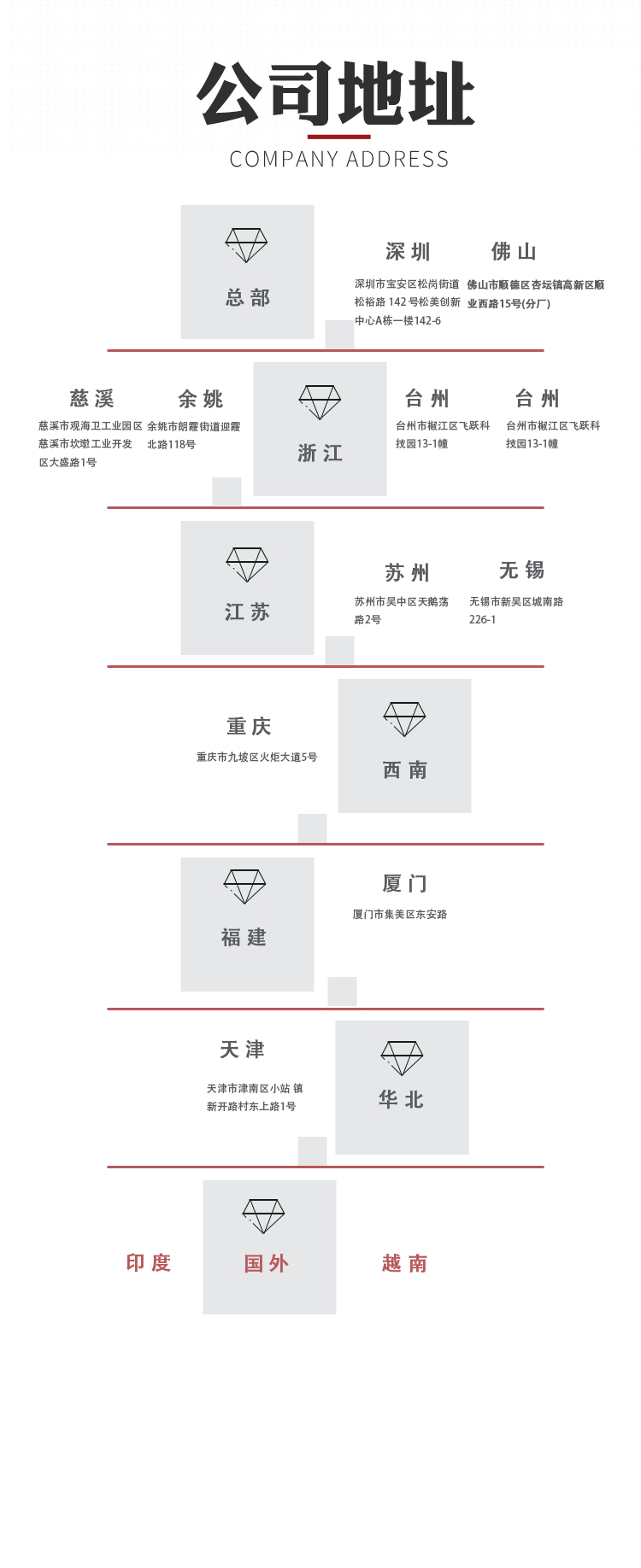 5.0剪脚刀一套（插件机配件）(图6)