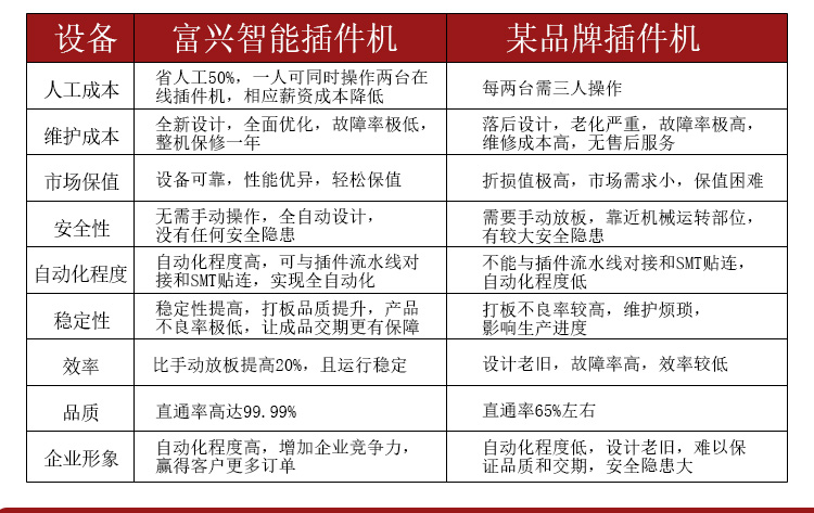 Mini10-全自动立式插件机--详情--新款 (8).jpg