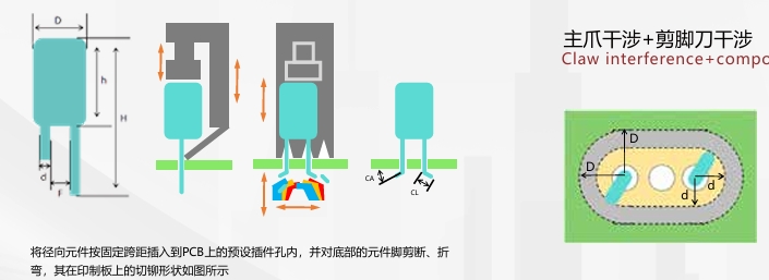 为什么找我们做自动插件机方案时最好发成品板过来？